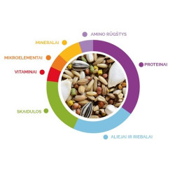 Lesalas vidutinėms papūgoms Wellness Uccelli Australiani 2x850 g - nuotrauka 2