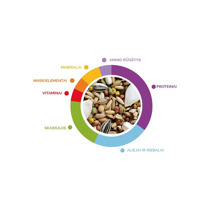 wellness-pappagalli-lesalas-didziosioms-papugoms-2x750-g-akvazoo