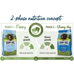 Happy Dog visavertis pašaras jauniems šunims su ėriena ir ryžiais Sensible Junior Lamb&Rice, 4 kg - nuotrauka 5