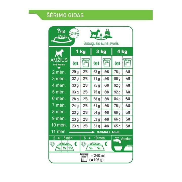 Royal-Canin-SHN-X-SMALL-Puppy-maistas-jauniems-suniukams-akvazoo-lt