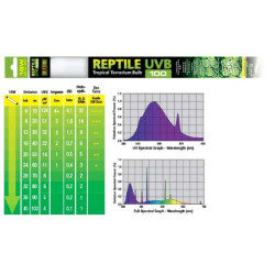 Lempa ropliams Exoterra UVB 100, T8, 18 W - nuotrauka 2