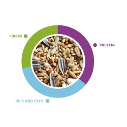 Maistas vidutinėms papūgoms NaturalMix 850g - nuotrauka 3