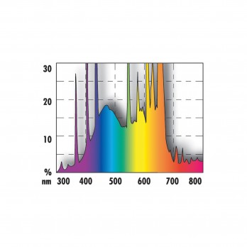 Solar Color lempa T8, 15 W, 438 mm