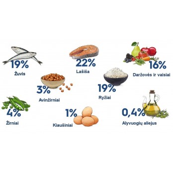 *Gosbi sausas maistas suaugusiems vidutinių veislių šunims Exclusive Fish Medium, 3 kg