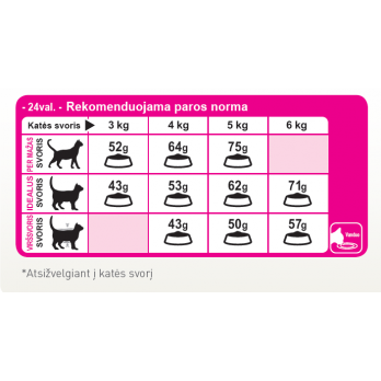 Royal Canin FHN Feline Preference Protein Exigent maisto sudėčiai išrankioms katėms 0,4 kg