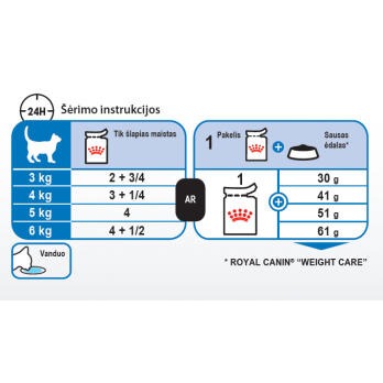Royal Canin FCN Ultra Light konservuotas maistas su padažu suaugusioms katėms svorio kontroliavimui 85 g