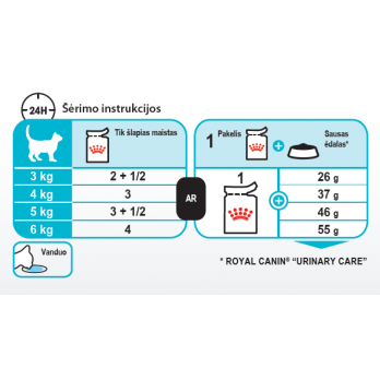 Royal Canin FCN Urinary Care konservuotas maistas suaugusioms katėms šlapimo takų apsaugai 85 g