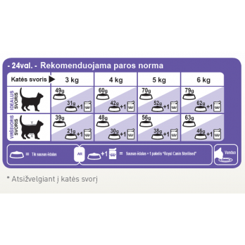 Royal Canin FHN Regular Appetite Control Sterilised maistas sterilizuotoms katėms