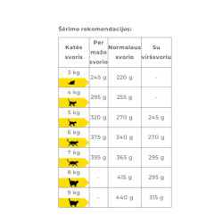 Carny Adult 400 g konservai suaugusioms katėms su jautiena ir ėriena - nuotrauka 2