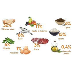 Gosbi sausas maistas suaugusiems mažų veislių šunims Exclusive Chicken Mini, 500 g - nuotrauka 2