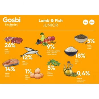 Gosbi sausas maistas jauniems šunims Exclusive Junior Lamb&Fish, 12 kg