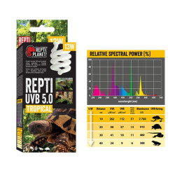 Repti Planet lempa UVB 5.0 13 W - nuotrauka 3