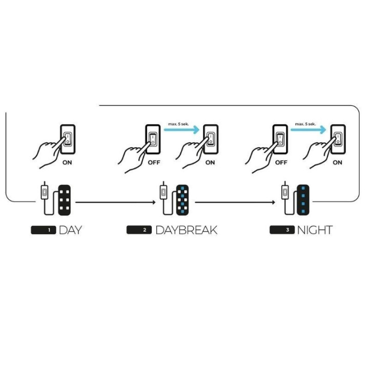 Leddy Tube Day&Night Sunny 14 W, 70 cm