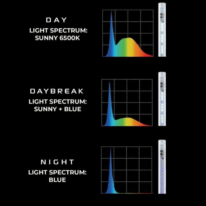 Leddy Tube Day&Night Sunny 17 W, 92,5 cm