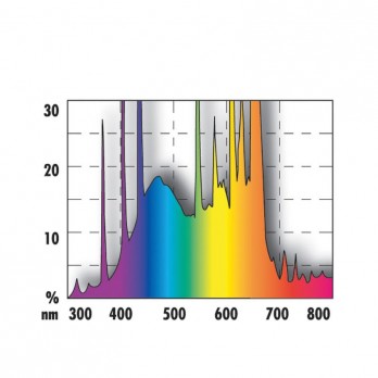 Solar Color lempa T8, 18 W, 590 mm