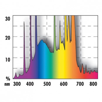 Solar Color Ultra lempa T5, 35 W, 742 mm