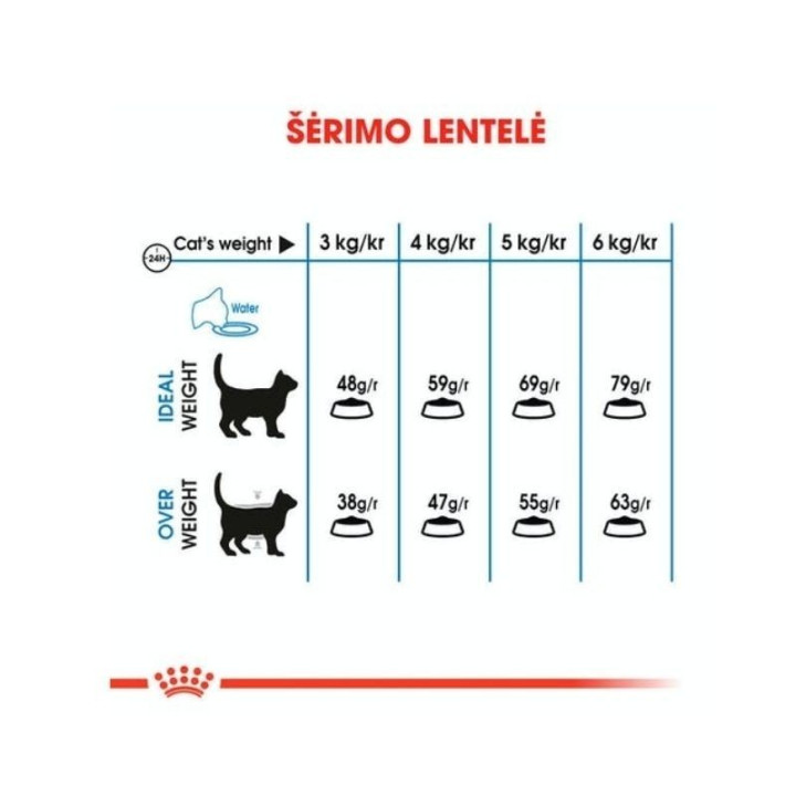 Kačių maistas Royal Canin FCN Light Weight Care 0,4 kg