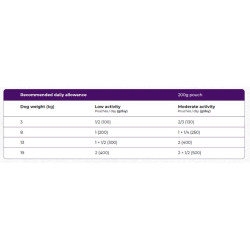 Natsbi Steamed Chicken Duck visavertis pašaras šunims su vištiena ir antiena 10x200 g - nuotrauka 4