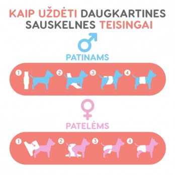 Daugkartinio naudojimo sauskelnės patinams, S, mėtinės spalvos