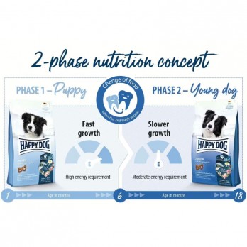Happy Dog Fit&Vital Puppy, 1 kg