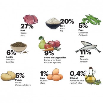 Gosbi Exclusive Iberic Medium visavertis pašaras suaugusiems vidutinių veislių šunims 12 kg