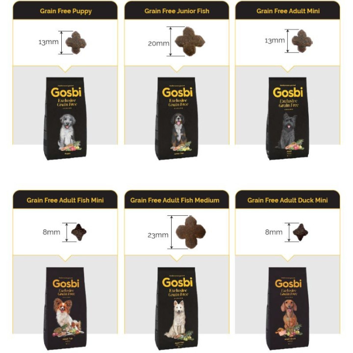 Suniuku maistas su lašiša ir ėriena Gosbi Exclusive Grain Free Puppy 500 g