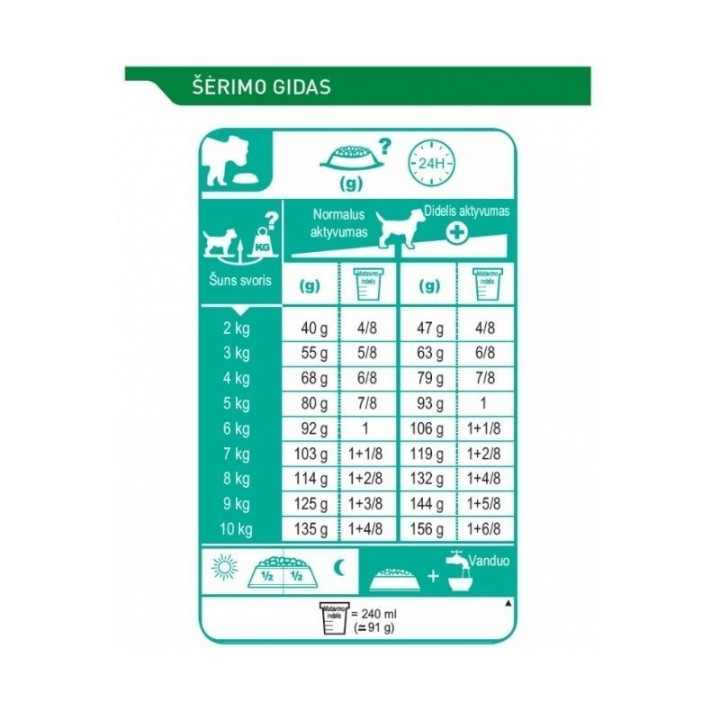 Royal Canin SHN MINI Adult maistas suaugusiems šunims 8 kg