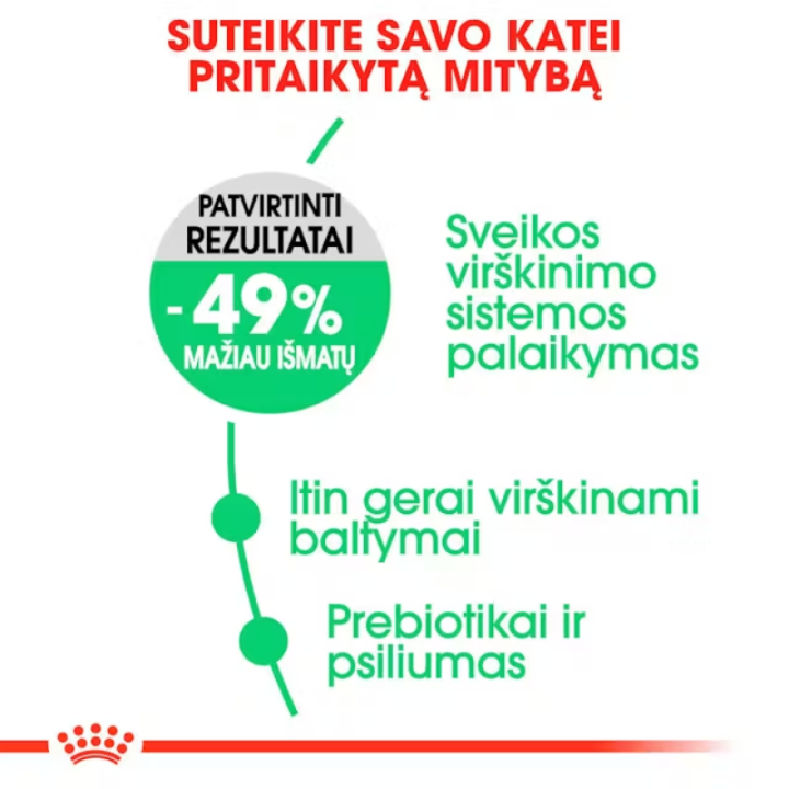 Royal Canin FCN Cat Digestive Care maistas suaugusioms, turinčioms jautrų skrandį katėms 10 kg
