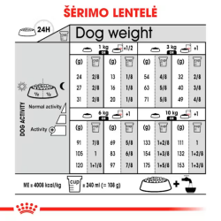 Royal Canin CCN Dog Dermacomfort Mini maistas suaugusiems, jautrią odą turintiems mažų veislių šunims 8 kg - nuotrauka 4