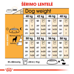 Royal Canin BHN Dog Rottweiler Adult maistas suaugusiems Rotveilerių veislės šunims 12 kg - nuotrauka 4