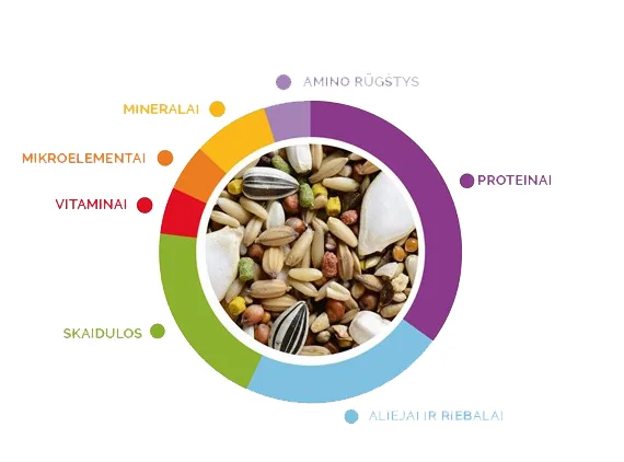 PADOVAN WELLNESS pašarai ir lesalai iš Italijos